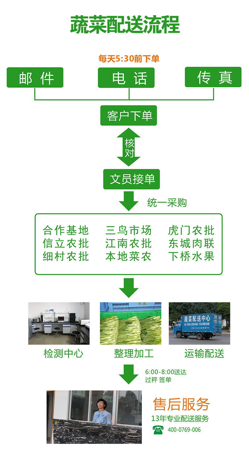 首宏蔬菜运输公司高效食材配送流...